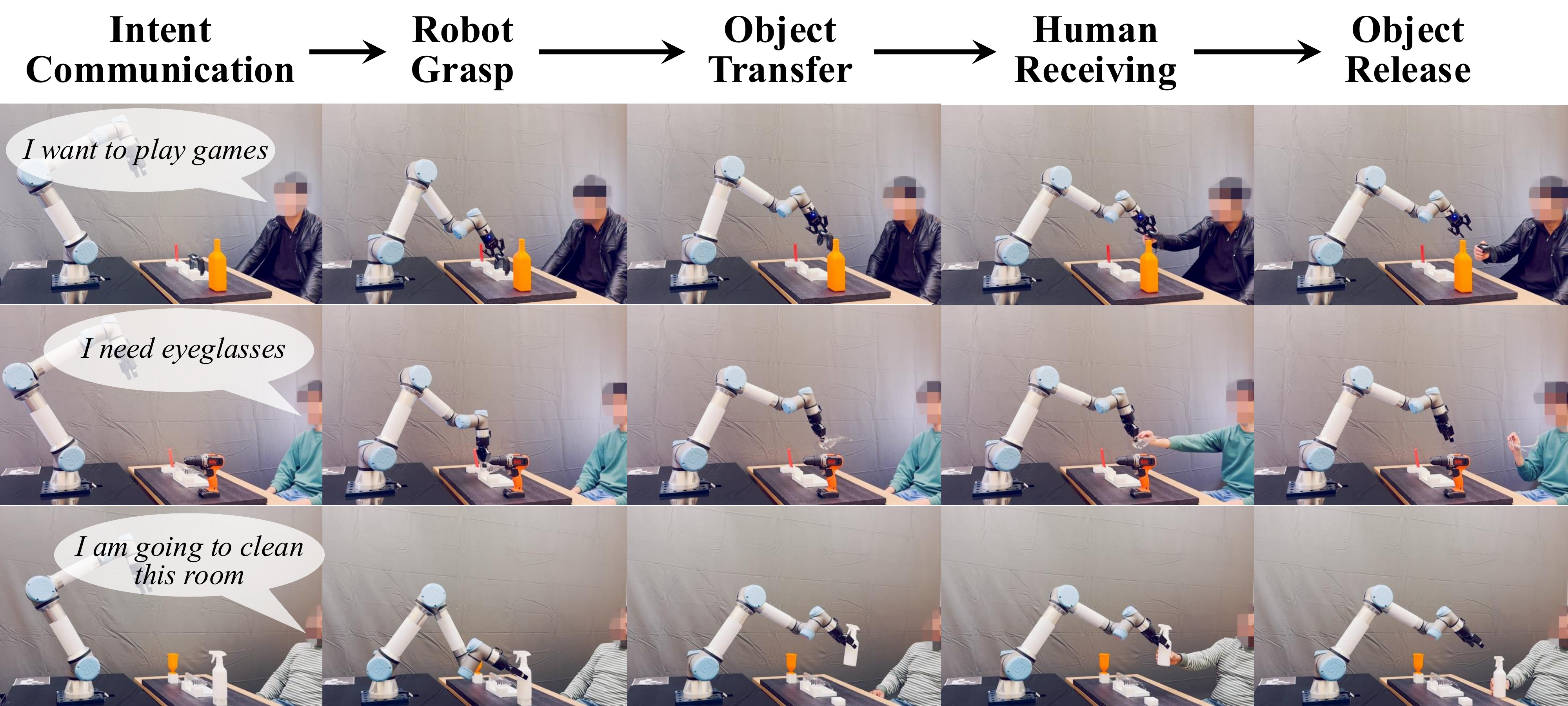 Handover experiment procedure stages