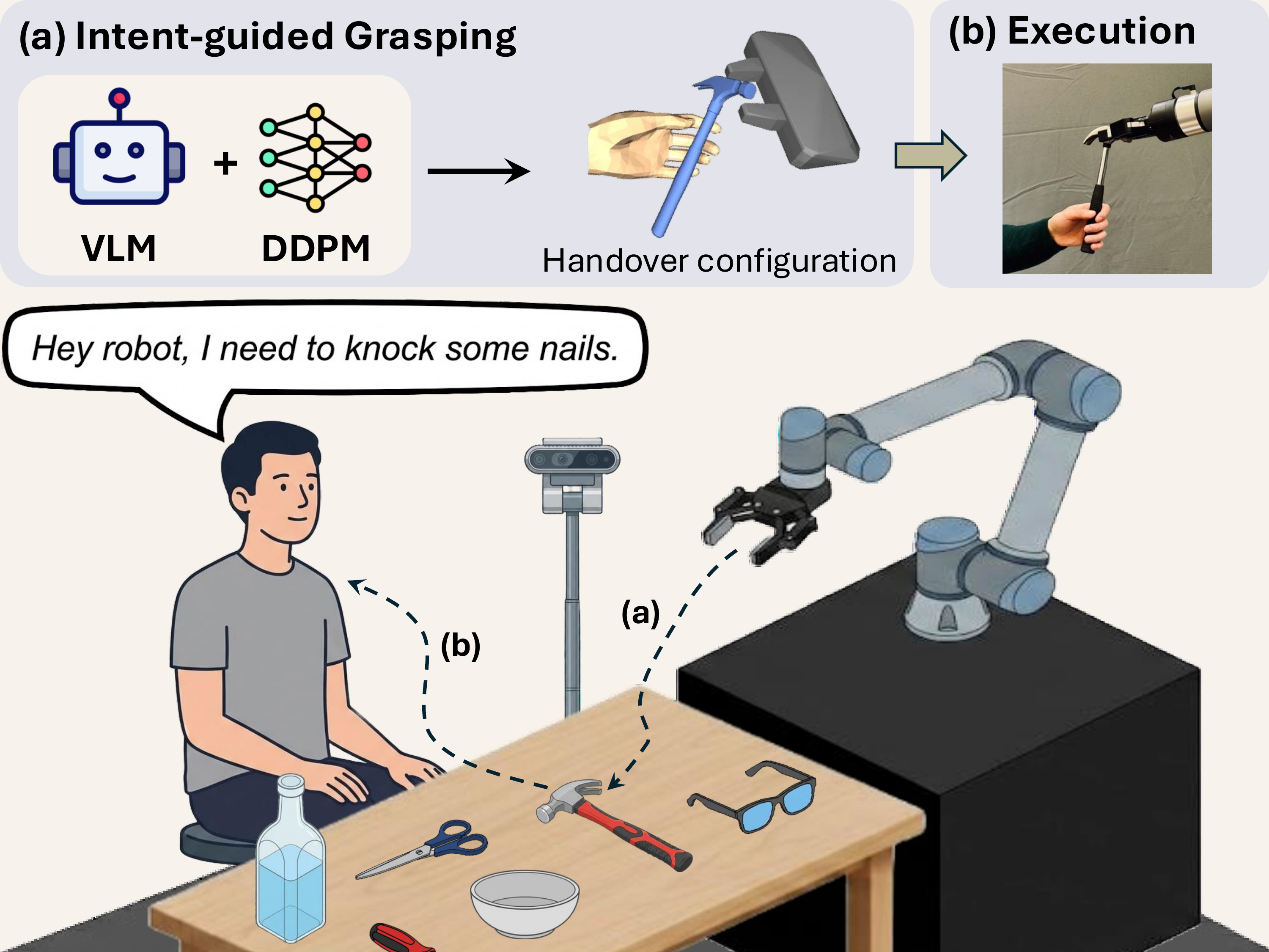 Intent-guided robot-to-human object handover system overview