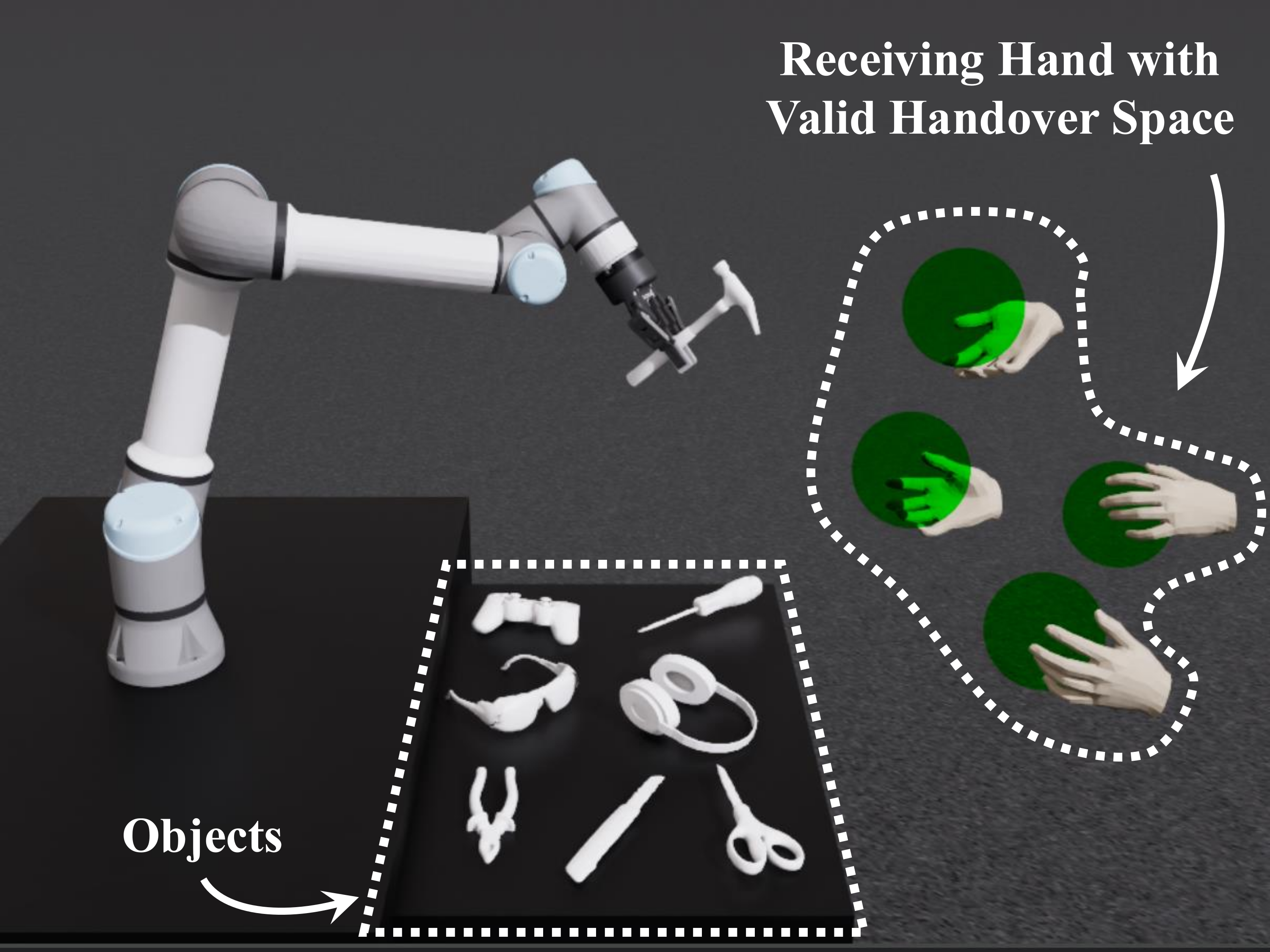R2HandoverSim benchmark environment overview