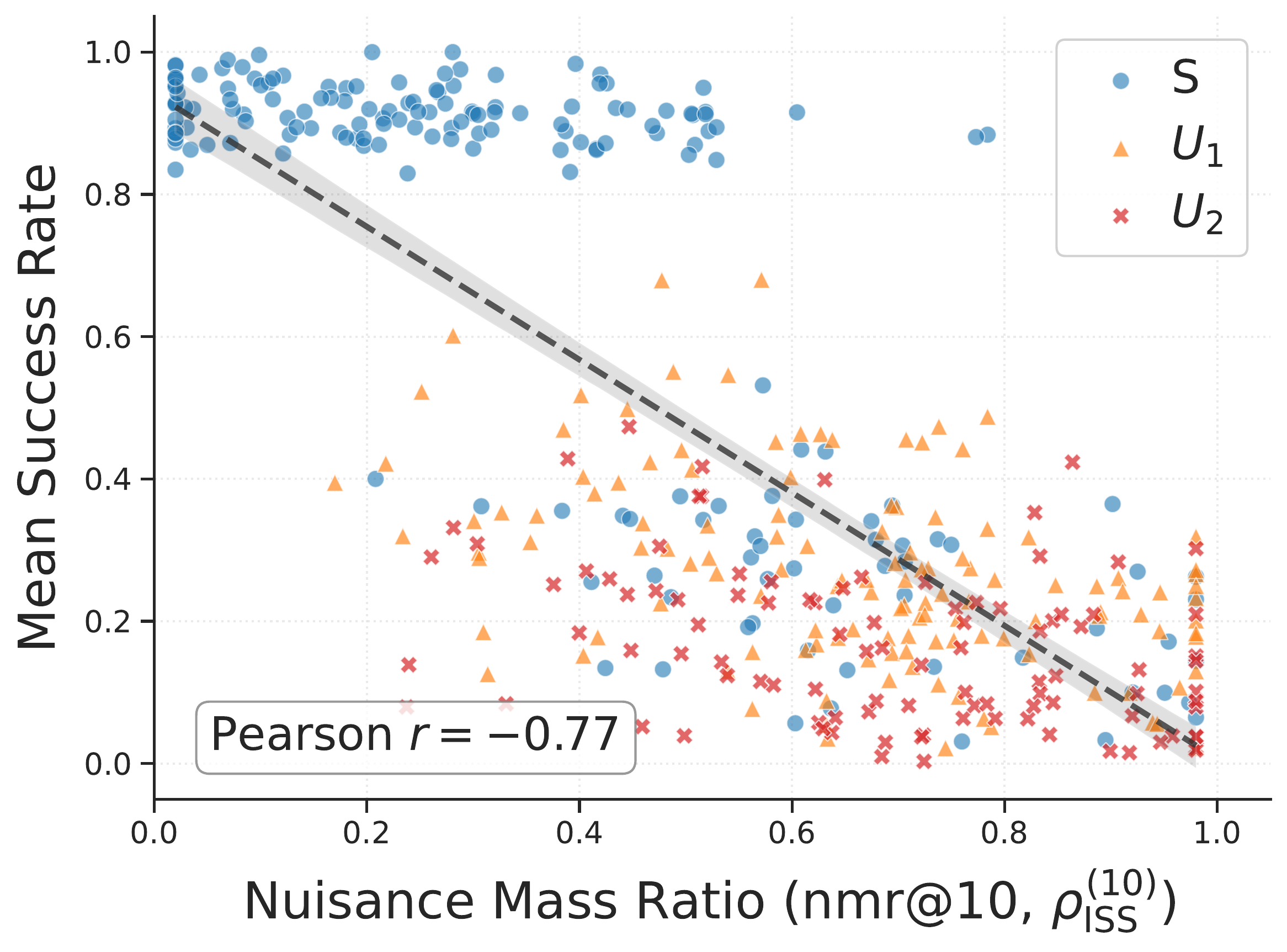 Correlation experiment result