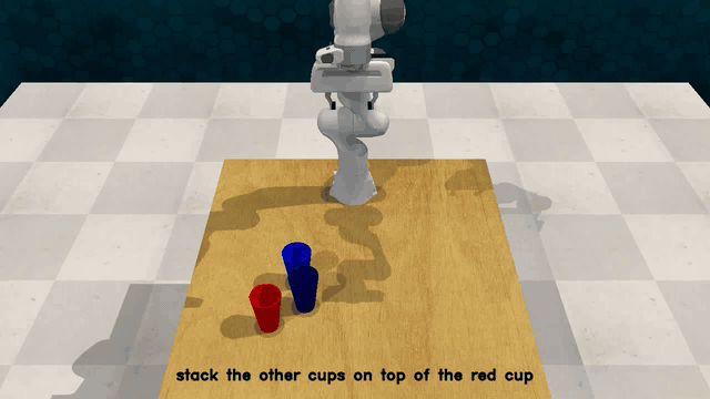 Failed stack cups trial