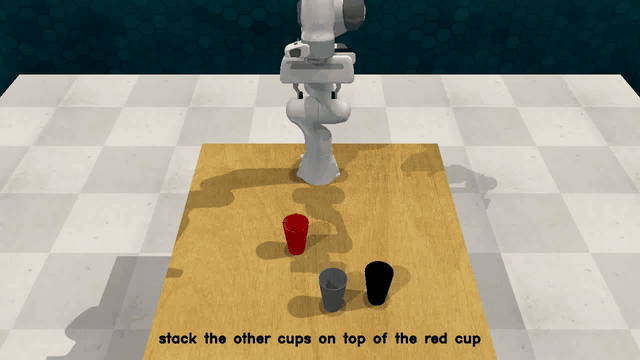 Successful stack cups trial